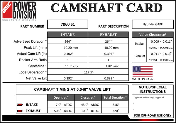 CAMSHAFT CARD - GSC7060S1