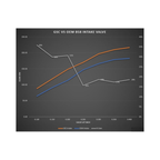 Graph comparing GSC vs OEM B58 intake valve performance on a dark background