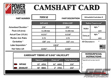 GSC Power-Division Billet Evolution 9 Mivec S2 Camshafts