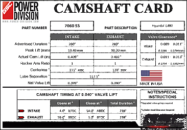GSC Power-Division Billet G4KF S3 Camshafts